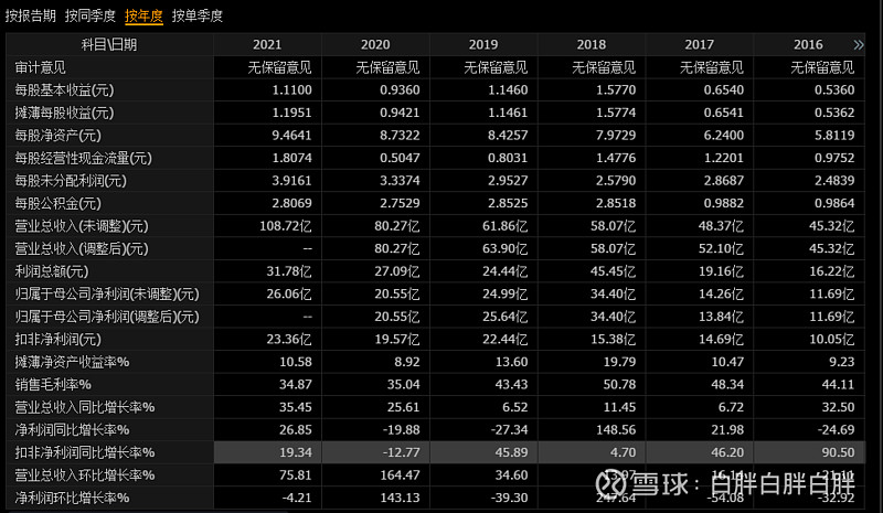 持股收息011——粤高速&深高速 今天来说一下路桥—— 粤高速 & 深高速 。目前政策方面,算是全面放开,出行限制明显降低,大家基本不用担心 ...