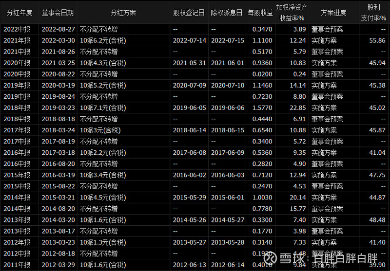 持股收息011——粤高速&深高速 今天来说一下路桥—— 粤高速 & 深高速 。目前政策方面,算是全面放开,出行限制明显降低,大家基本不用担心 ...