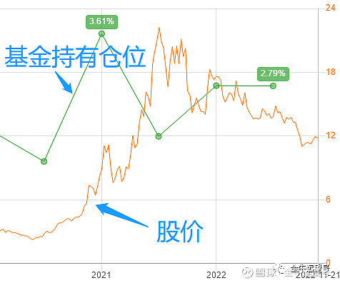 散户三大恨!看完扎心了... 之前我写过两篇文章,都是分析一轮牛熊周期中散户的操作。一篇题为☞富人向上,穷人向下 - 雪球
