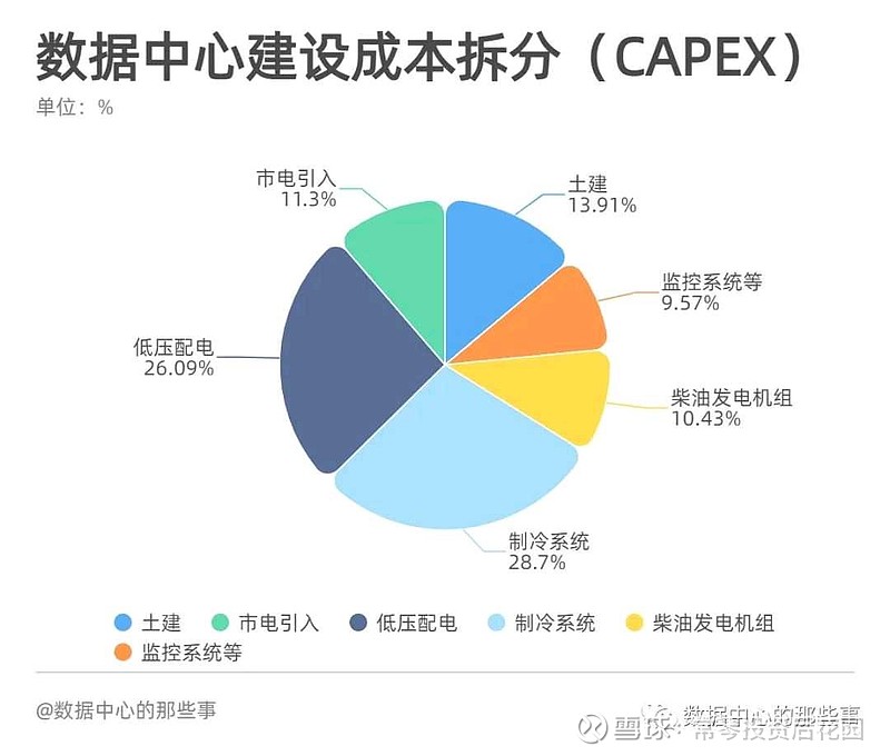 万国数据信息收集
