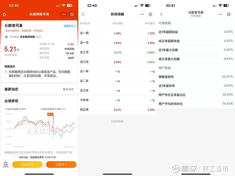 首次调仓!“老司基”和“中生代”都看中了哪些基金经理? 近期,民工跟投的投顾系列出现了集中调仓,这也是投顾组合成立半年多以来的第一次调仓,应 ...