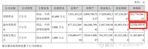 英特集团：代价重估+药房+互联网医疗+屯子医疗