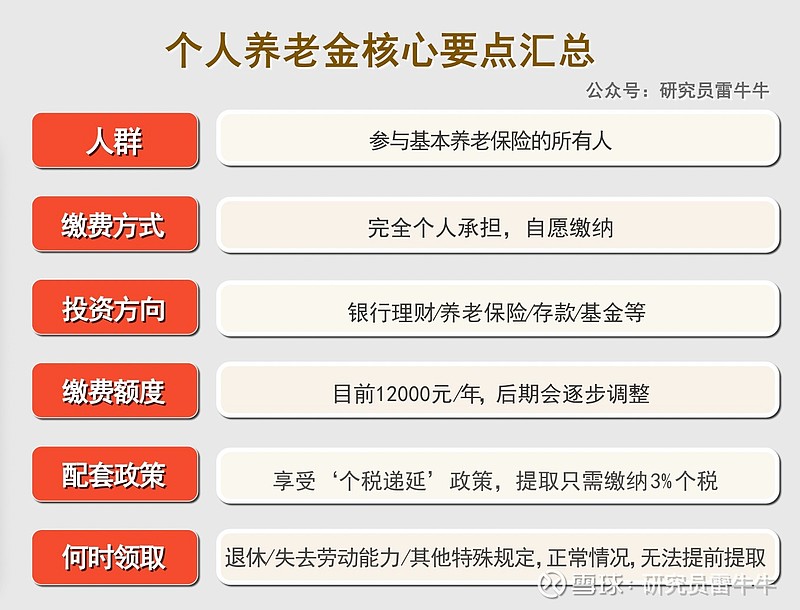 腾博官网入口网址养老焦虑引爆“退休规划”市场保险、金融、旅游有何增长方向？