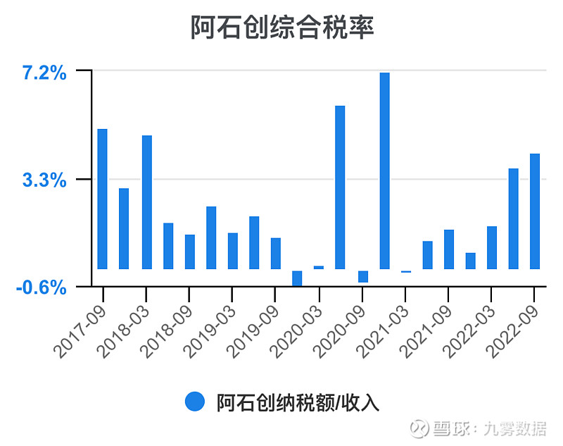 一次看完阿石创财务分析