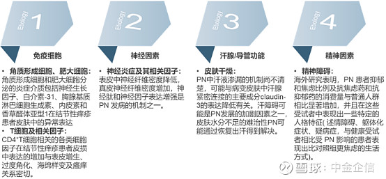 2023年结节性痒疹药物行业市场销售规模分析预测及未来市场发展趋势研究预测 2023年结节性痒疹药物行业市场销售规模分析预测及未来市场发展趋势研究预测（1）结节性痒疹概览：结节性痒疹是一种常见的、