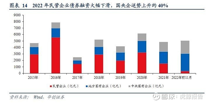 2022年房地產(chǎn)行業(yè)報(bào)告：國央企的逆勢機(jī)遇