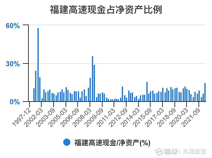 福建高速控股股东增持583万股股份财经须知