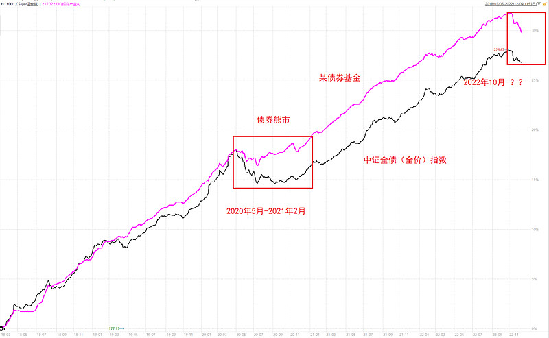 2023年最不看好的方向 今天行情开始出现了一些分化,代表经济复苏主线的消费白酒地产互联网冲高回落,代表高端制造主线的储能军工芯片 智能汽车 ...
