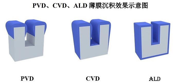 微导纳米 （688147）以原子层沉积(ALD)技术为核心，主要从事先进微、纳米级薄膜沉积设备的研发、生产和销售，向下游... - 雪球