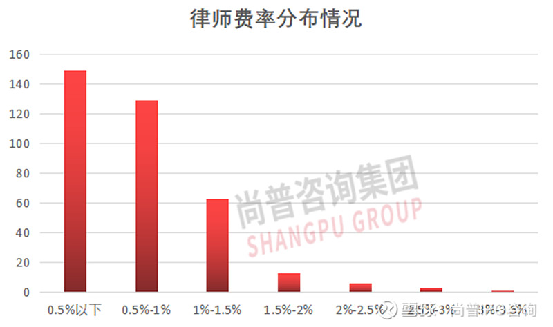 最新IPO中介过会率和收费分析:哪些机构过会率高且收费低? 截至2022年12月9日,今年共有524家上会企业,494家通过,26家未通过,4 ...