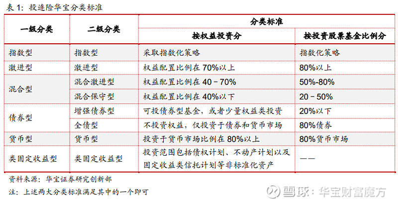 中国投连险分类排名(2022/11 分析师:贾依廷(s0