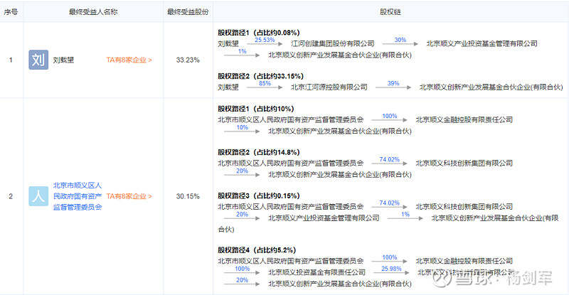 上下同欲经营制胜东方雨虹系列分析三