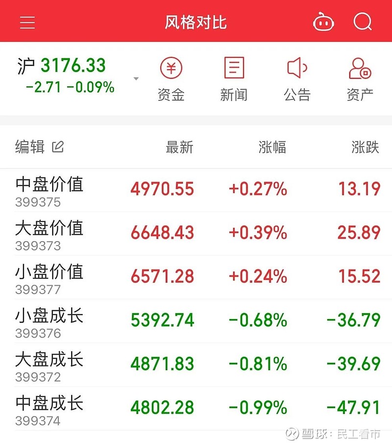 你所关注的阳光是指