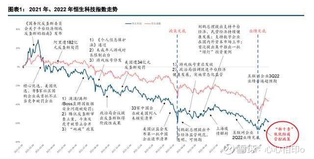 2023年度互联网行业策略报告政策、业绩、信心陆续改善，明年业绩、估值