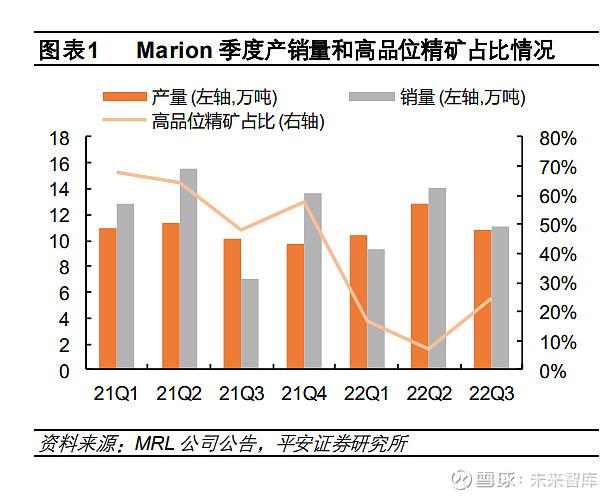 锂业中报的 戴维斯双杀