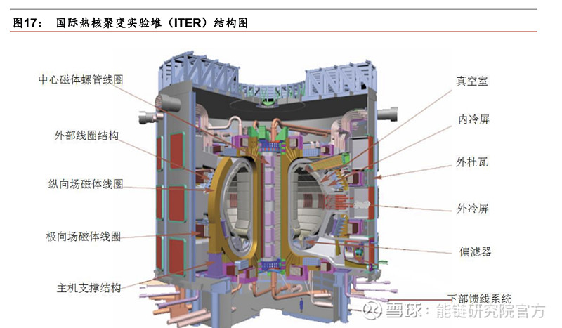 美国宣布世界首次激光核聚变点火成功,中国都做了什么? 美国能源部和美国国家核安全局(NNSA) 联合宣布,可控核聚变点火成功,提供2.05兆 ...
