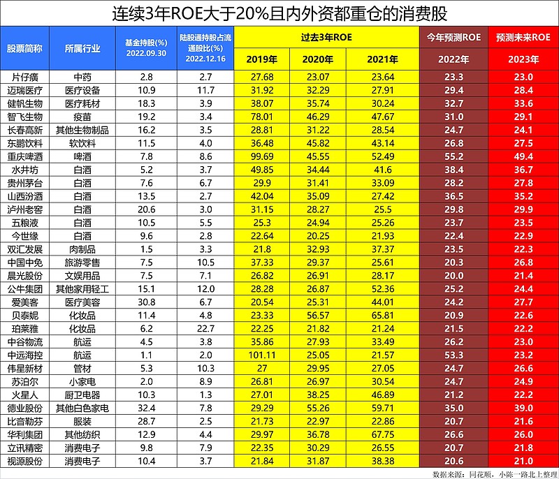 大消费概念有哪些