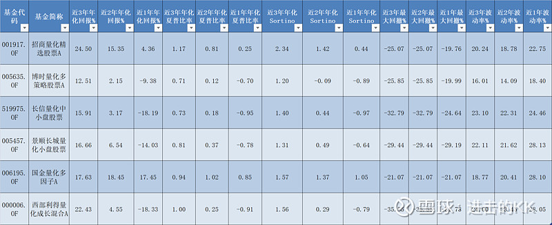 高大上的量化基金到底是什么？ 一、什么是量化投资/交易？量化投资指的是通过大量的数据处理，建立数量化的策略模型，并用模型产生的信号进行程序化 ...