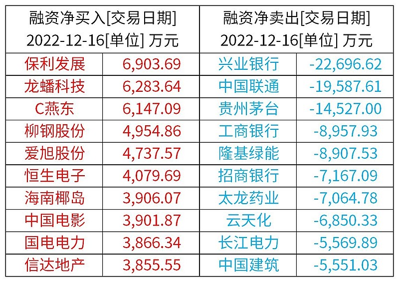 a股特别提示1219机构认为a股修复态势仍将延续港股市场或面临价值重估