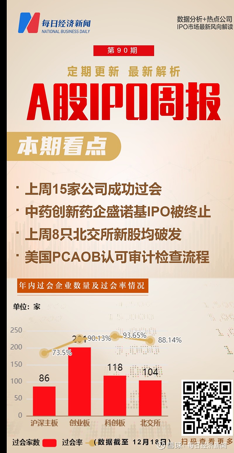 每经ipo周报第90期上周15家公司过会德勤预计今年a