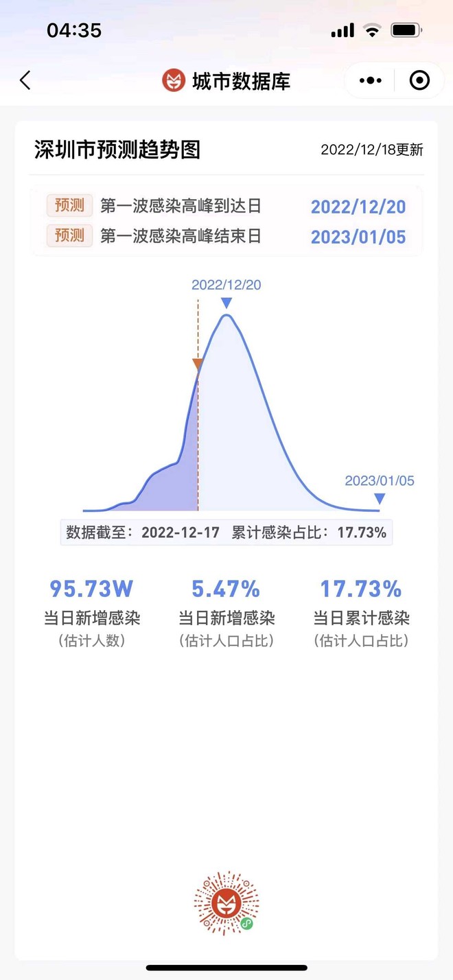 深圳从今天起每天大约有100万