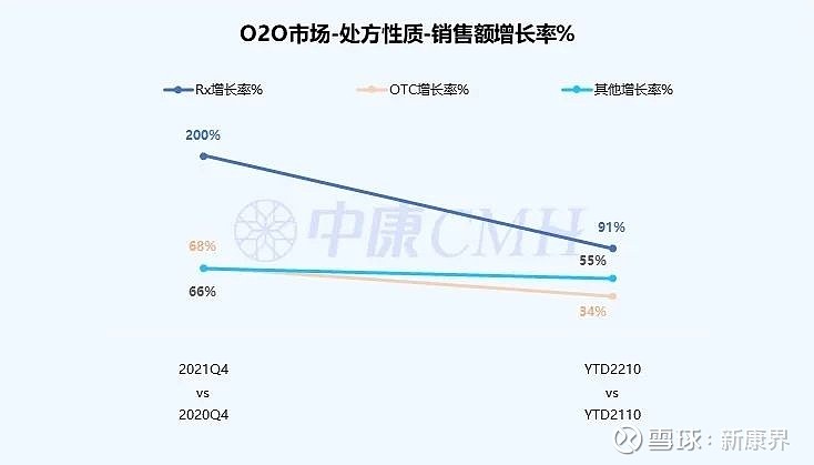 医药数读:O2O市场处方药占比35.6%,拜耳、华润三九、强生列前三(附报告下载) YTD:表示年至今,目标年份的1月至当月指标的总和 ...