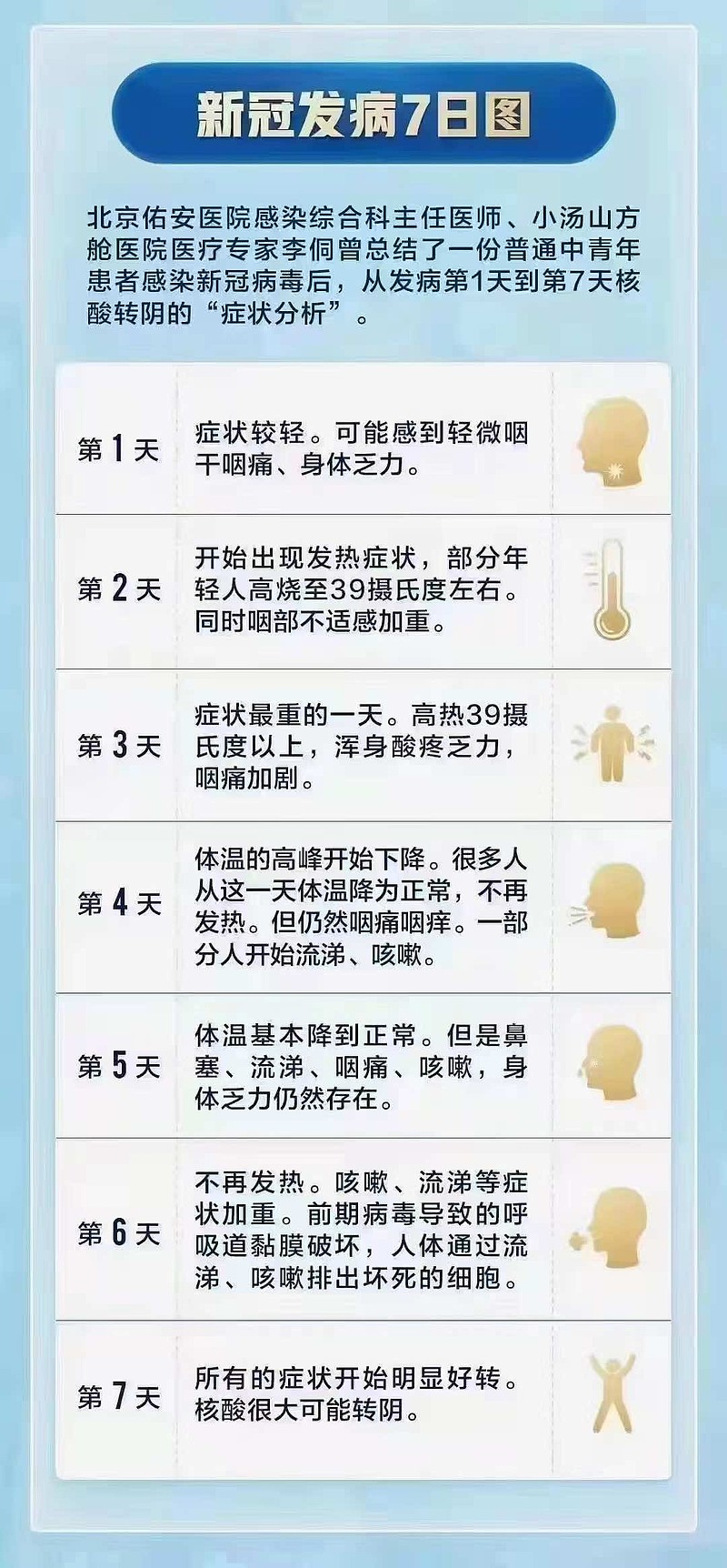 为这是一次非常好的提升免疫力的机会。当发烧感觉自己问题不大...展开