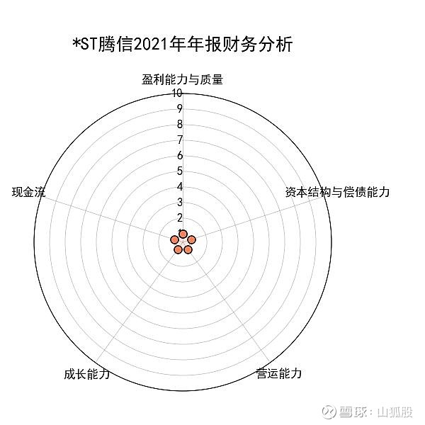 ST腾信(300392)要点解析20221220 概要：一、近3日跌约12.27%，股价短期内涨跌幅不大，相对较平稳近一月跌约2.77%，跑输 ...