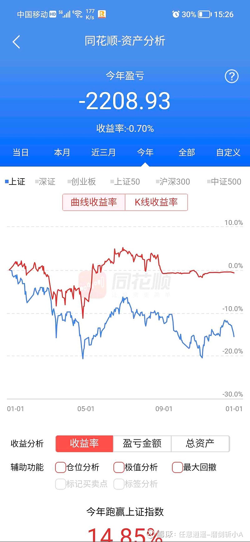ʱ11%