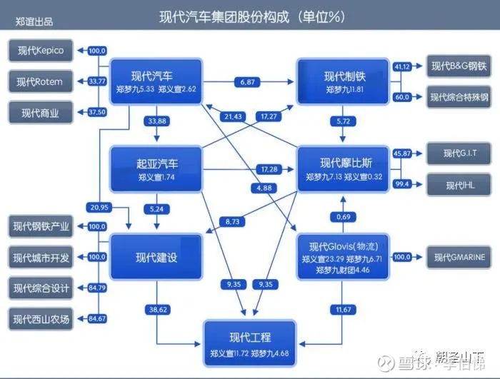 韩国财阀一财阀的起源首先来看所谓的财阀究竟指的是什么，目前的经济学