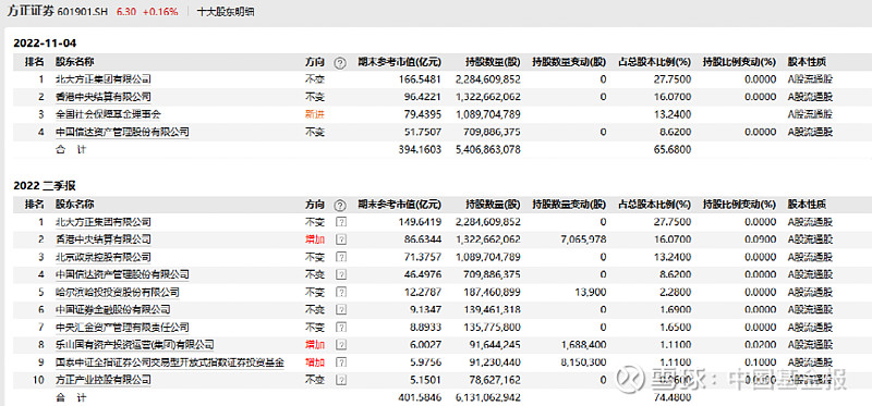 500亿上市券商易主