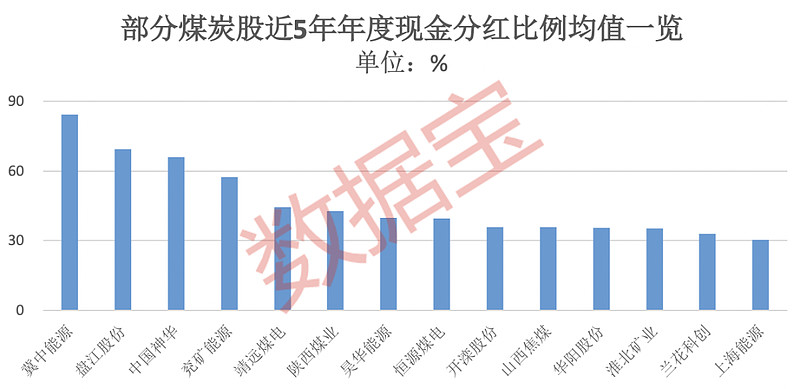 煤炭股有哪些股票-煤炭股票行情 (煤炭股有哪些股票)