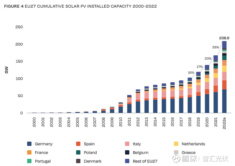 2022-41-4gw-68gw-spe-2022-2026-eu-market