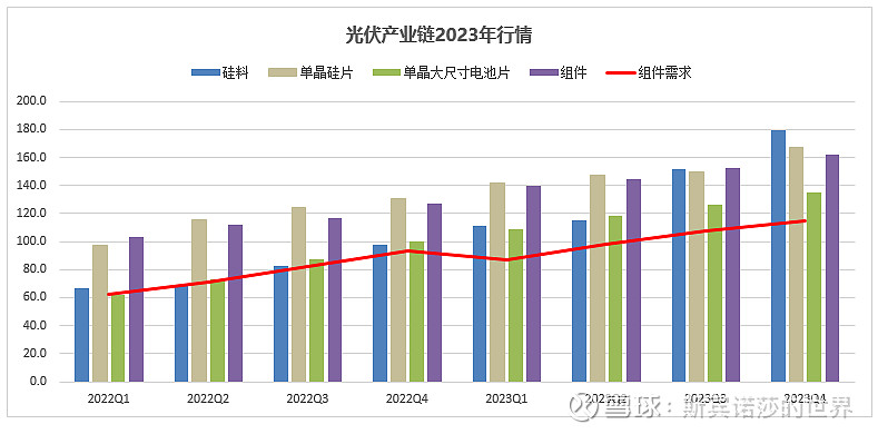 光伏产业价格评论：硅料硅片继续涨价下游仍在激烈博弈（7月24日）