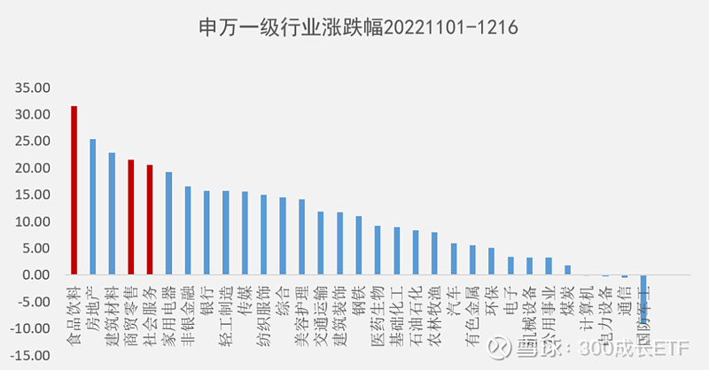 11月消费市场保持稳定增长