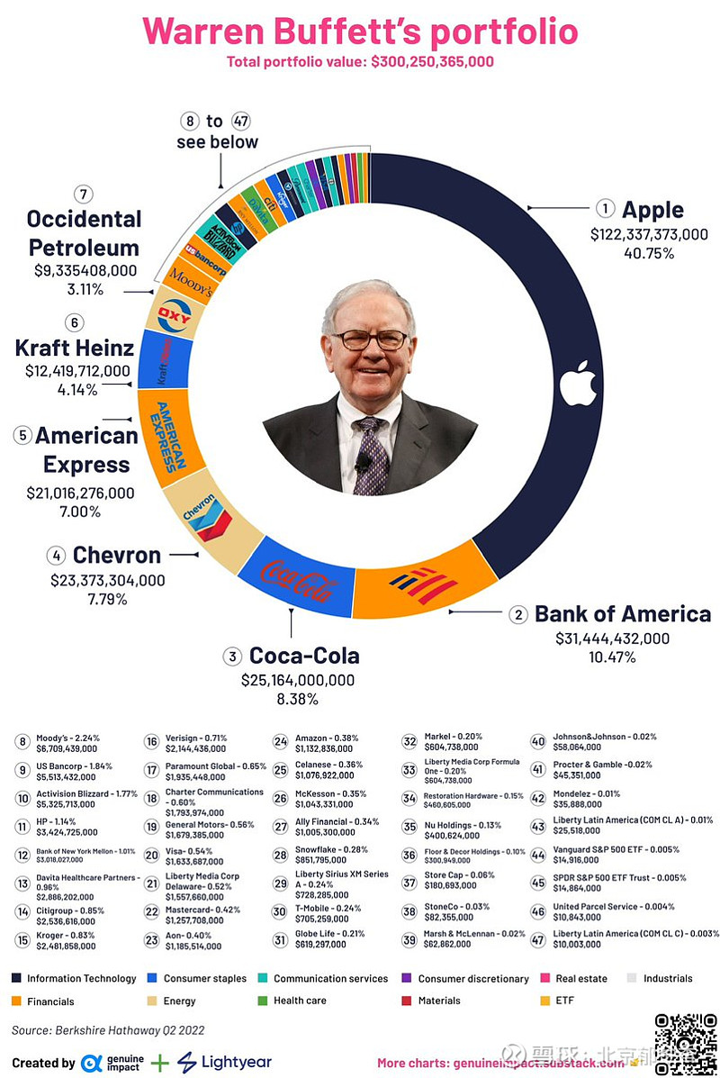 Warren Buffett Company Warren Buffett Company