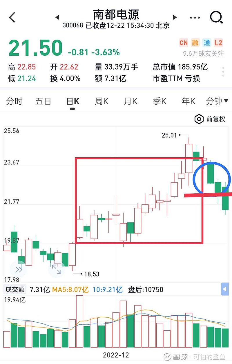 韭菜成精记(十八) 大盘又暴跌了?听说是从3200跌回3000而且目测是又要失守。为什么我们全然没感觉呢?天天赚钱,宛若活在了平行的另一个牛 ...