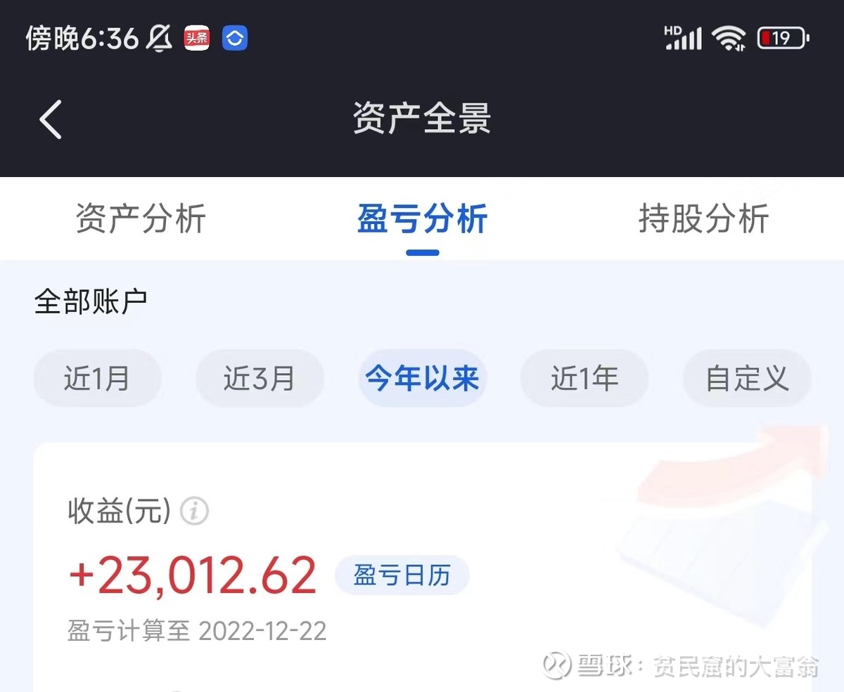 2022年实盘总结：从最高亏损240万到盈利，黑夜将尽，终见光明晚上没事干，趁着今年还有盈利写一个实盘 的总结吧，不然下周再跌就绿了，写总结多难看。我自己的实盘是五个，所有的交易都在雪球...