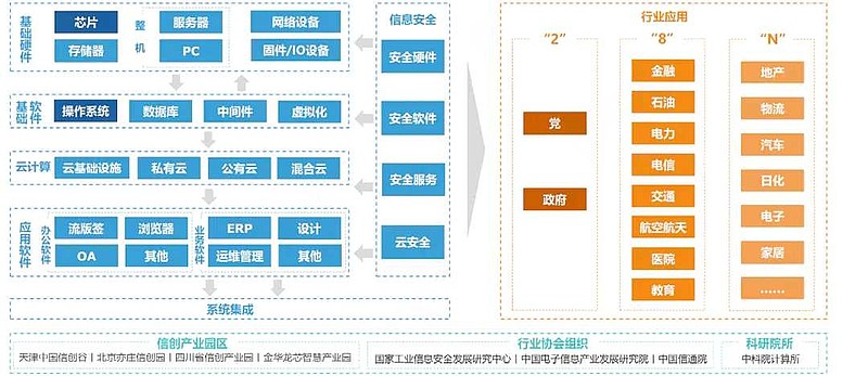 信創產業鏈深度解析