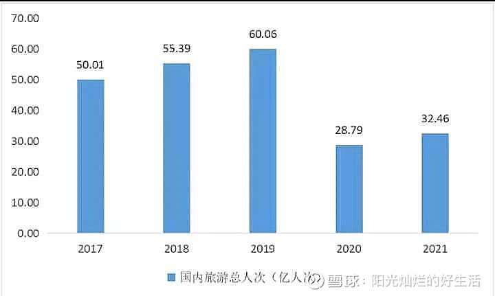 游览业行业代码查询