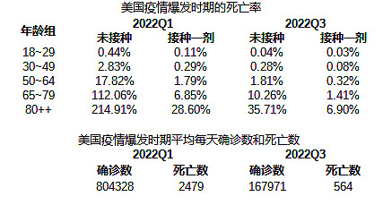 2美国疫情情况