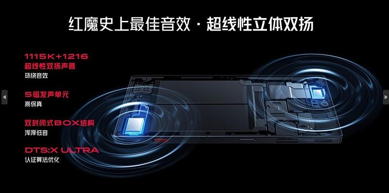 第二代骁龙8加持红魔8 Pro系列仅需3999起，性能更强悍的全能主力机-锋巢网