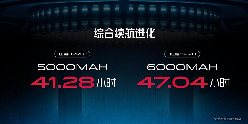 第二代骁龙8加持红魔8 Pro系列仅需3999起，性能更强悍的全能主力机-锋巢网