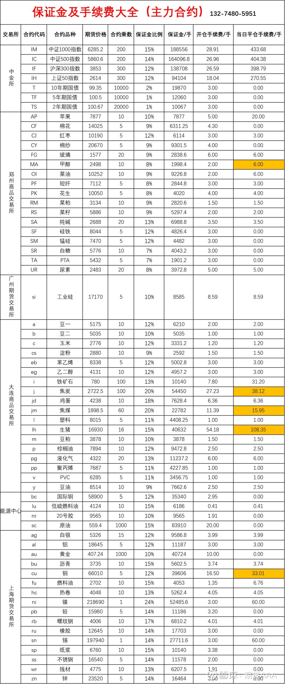 比特币创FTX以来最大周跌幅 市场可能进入“隐性熊市”交易量排名的加密货币交易所- 加密货币交易所