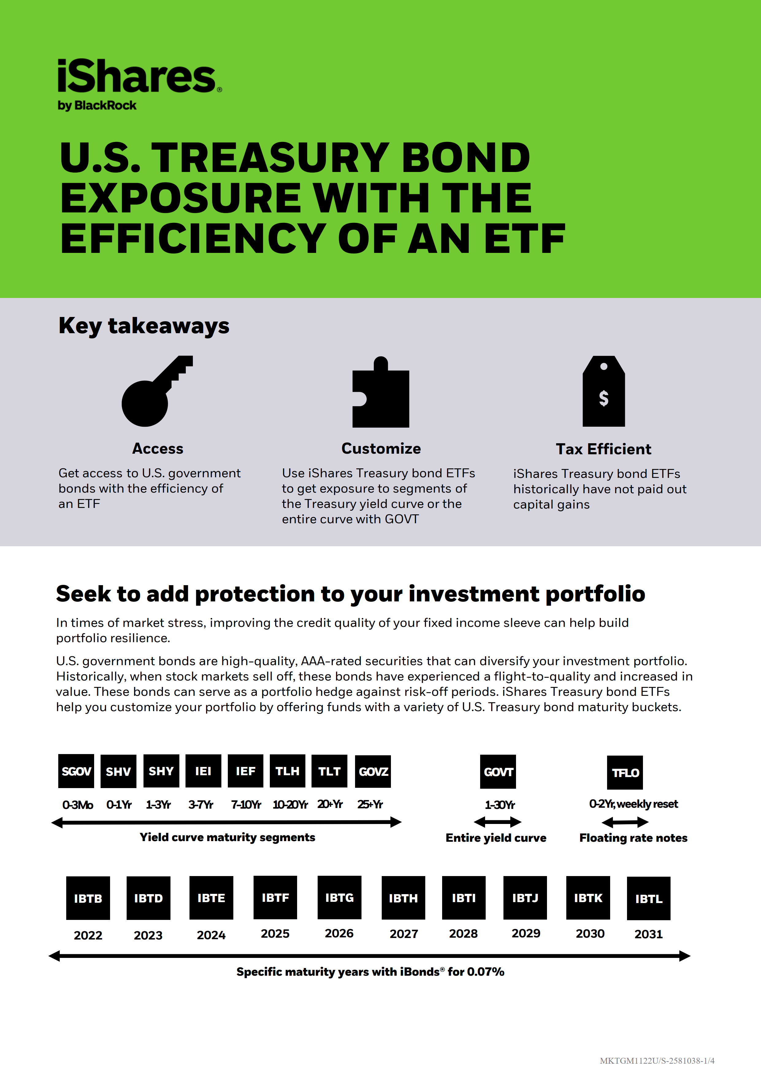 各种期限的美国国债ETF，期限越长，受利率变化影响越大各种期限的美国国债ETF ，期限越长，受利率变化影响越大0-3月0-3月国库券债券ETF -iShares(SGOV)...
