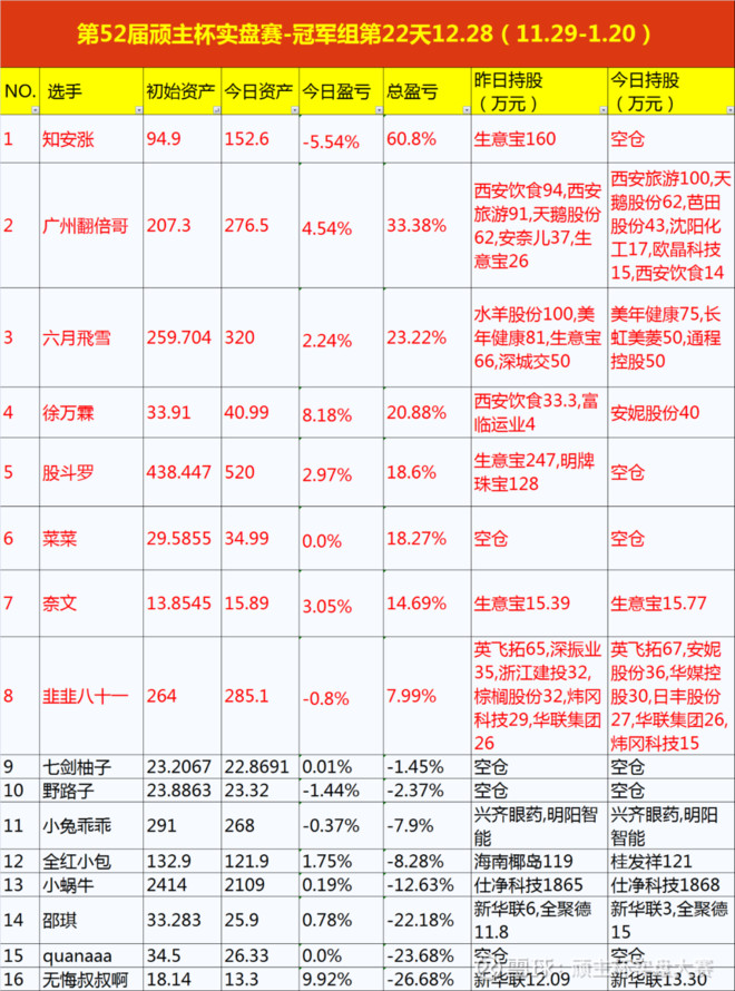 ◇◇ 優品 豆－31 矢尻５ 鉄地 2本 銘スケミツ 時代物◇◇-