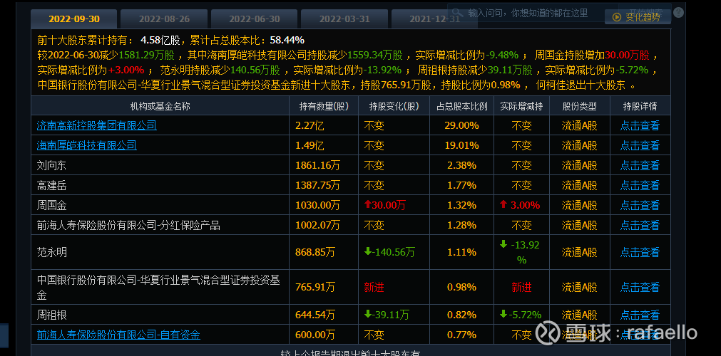 你确定有做ST的胆量和经验吗？ $*ST未来(SH600532)$ ST可不是舒坦的