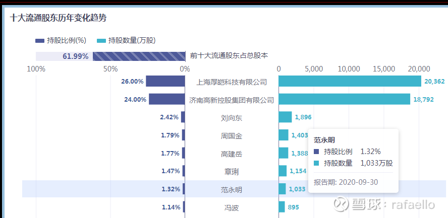 你确定有做ST的胆量和经验吗？ $*ST未来(SH600532)$ ST可不是舒坦的