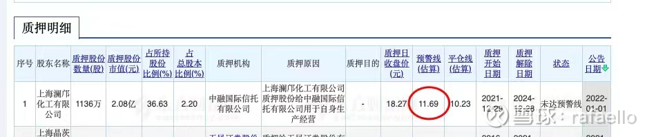 你确定有做ST的胆量和经验吗？ $*ST未来(SH600532)$ ST可不是舒坦的