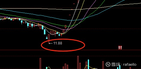 你确定有做ST的胆量和经验吗？ $*ST未来(SH600532)$ ST可不是舒坦的